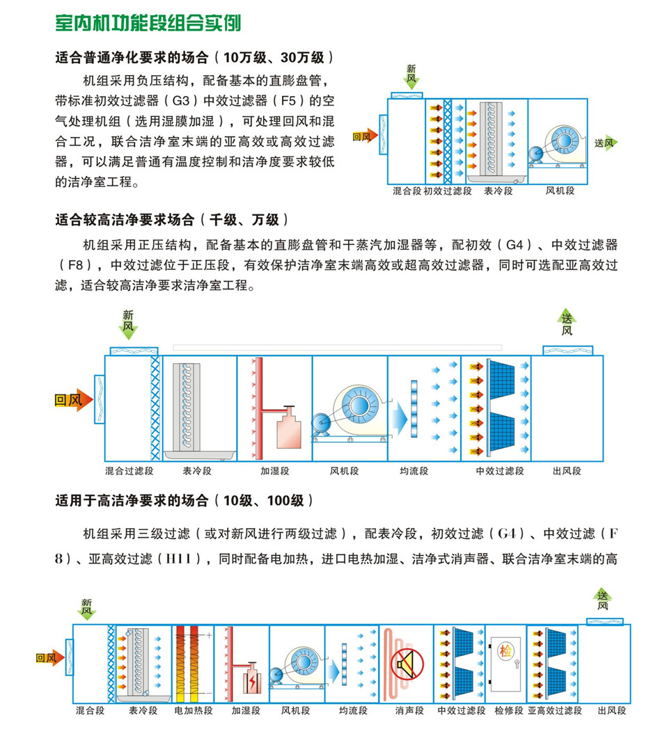 直膨式箱型净化空调机组-18.jpg